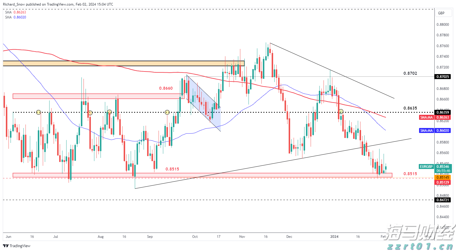 台积电(TSM.US)ADR相较台股溢价创16年来新高，分析师警示可能暗示美股过热