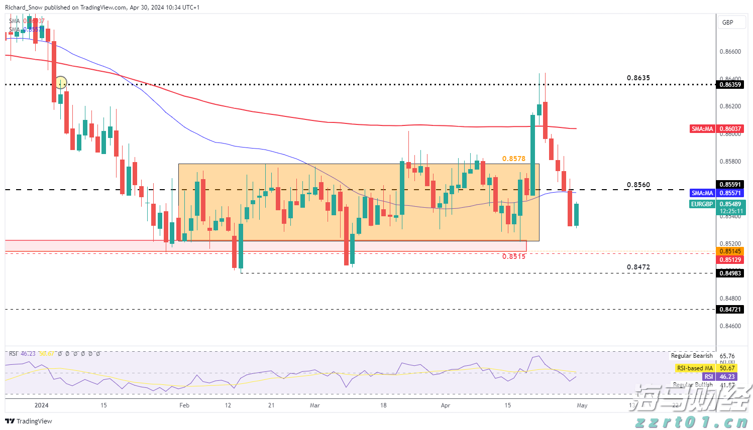 黔西南金融监管分局:推动房地产“白名单” 项目资金投放率达99.78%