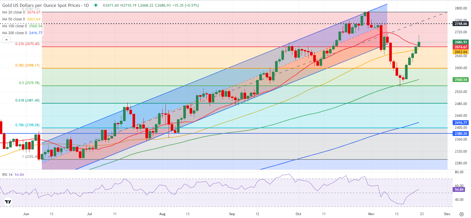 上半年武乐镇固定资产投资同比增长19.13%