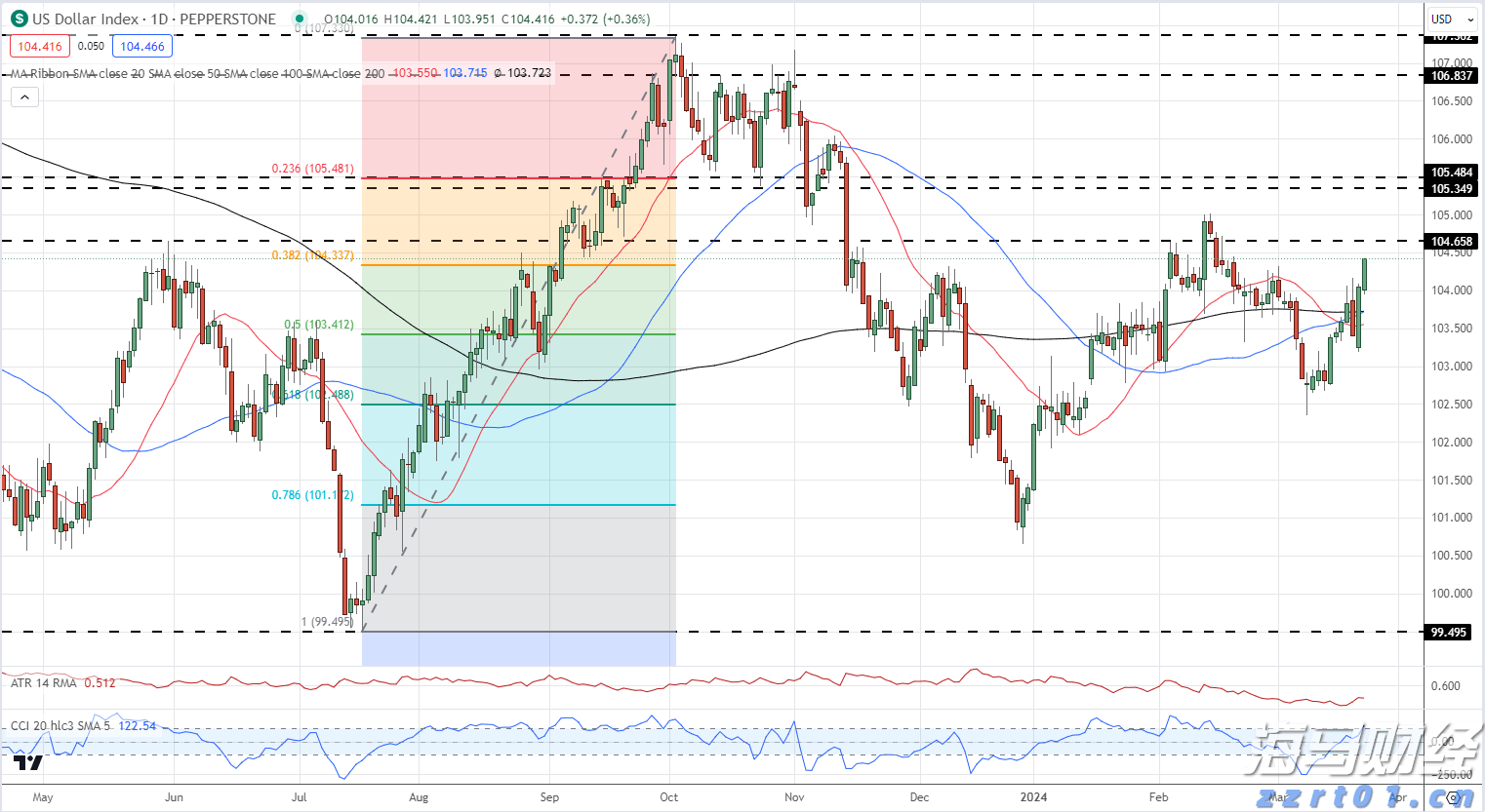 能源股在低迷中反弹：华尔街的坚韧选择