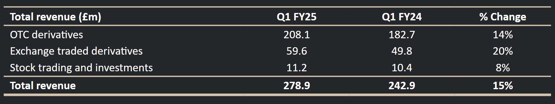 A股公告精选 | “券商茅”上半年净利润55.67亿元 同比增长37.27%