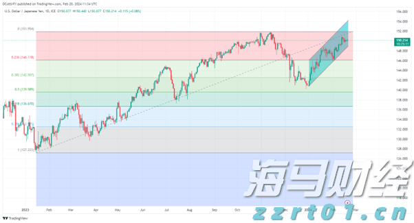 柳覃高速公路首片预制箱梁成功浇筑