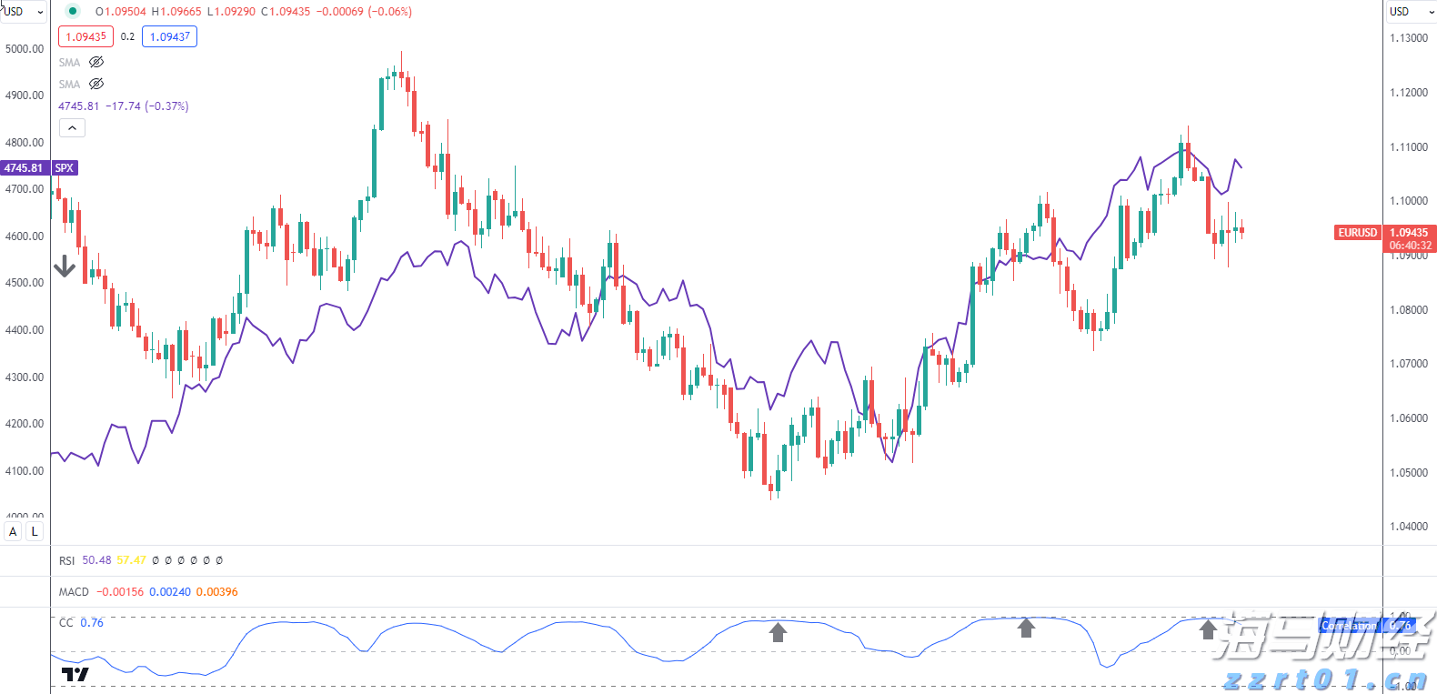 银河证券:美联储人事变动预期升温 市场押注9月降息