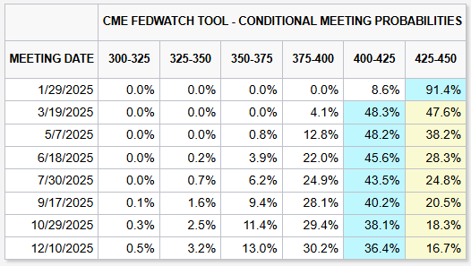 美股Q2 机构持仓动态：科技股分歧愈发明显，巨头策略各异