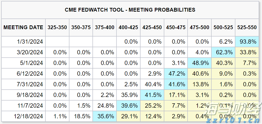 亚马逊(AMZN.US)急需AI投资回报,股东期待股价改善