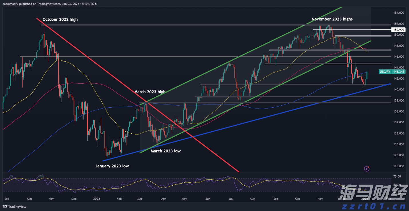 百时美施贵宝(BMY.US)与贝恩资本共同成立新生物制药公司，以研发自身免疫性疾病疗法