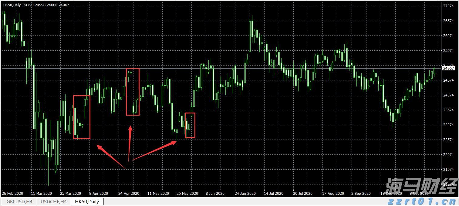 塑造高辨识度的湛江夜宵IP