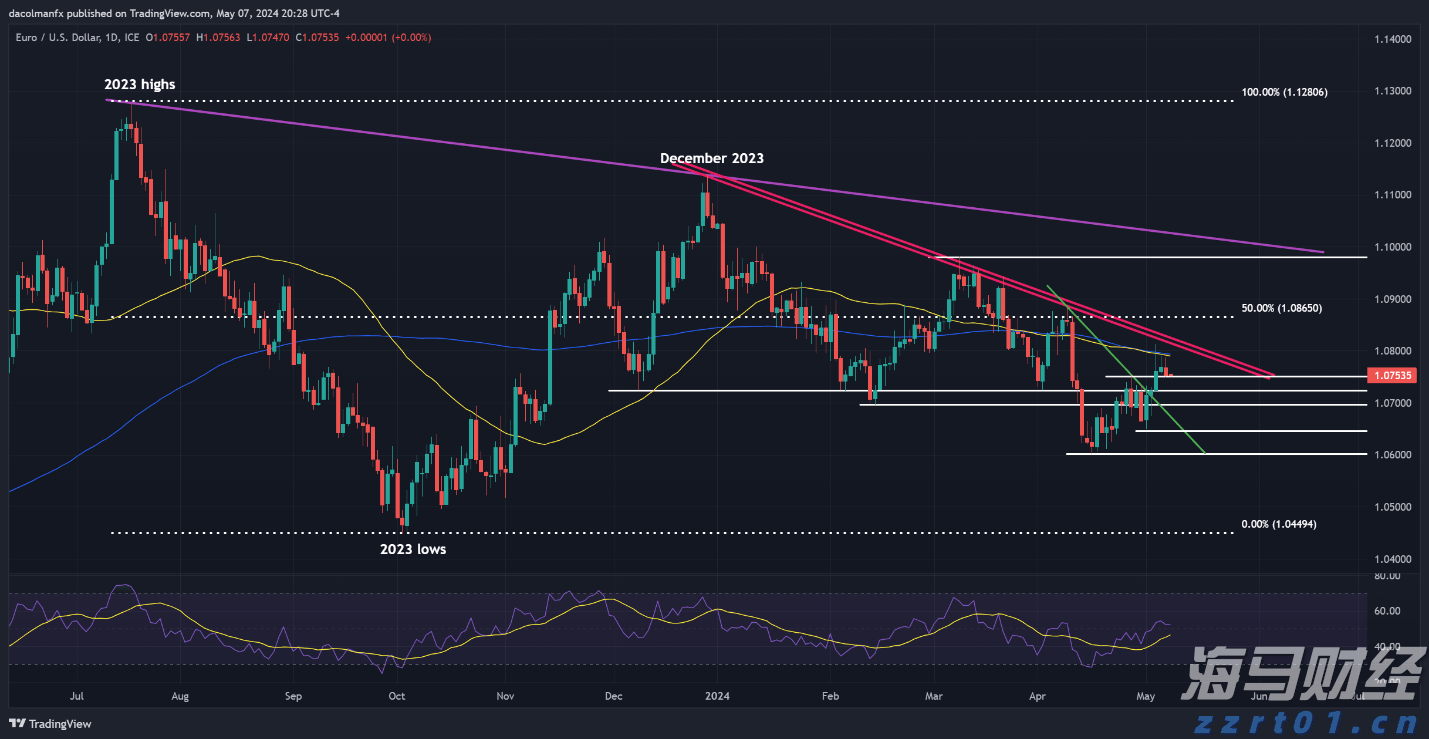 高盛列出25只股票，散户成为支撑美股的关键力量！