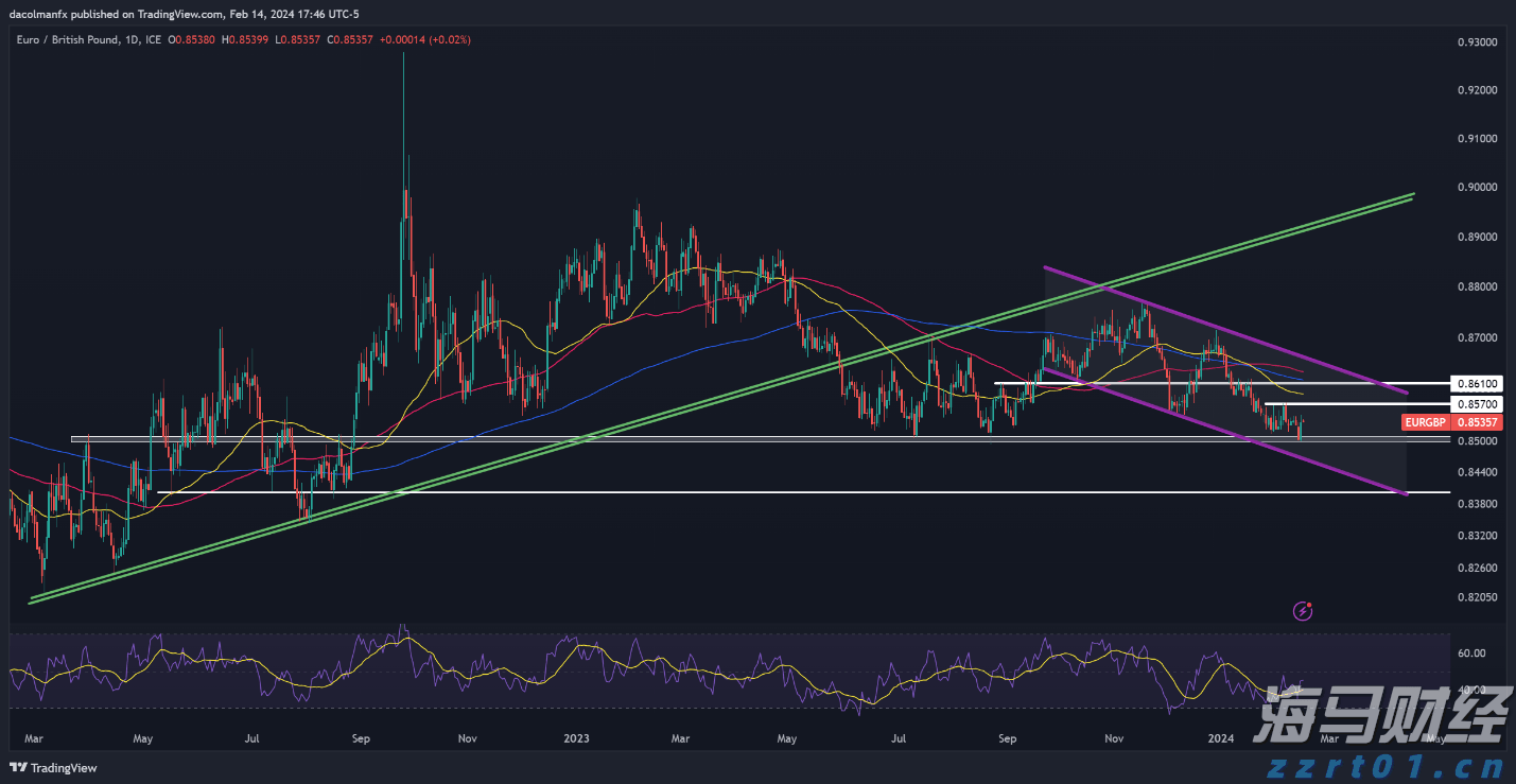 亚马逊(AMZN.US)与沃尔玛(WMT.US)：谁将胜出