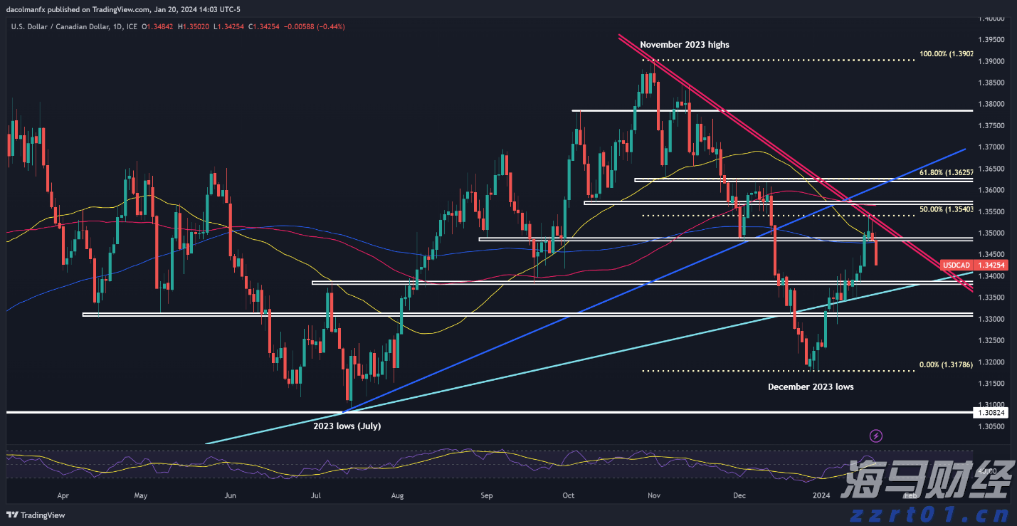 时政简讯（3月20日）