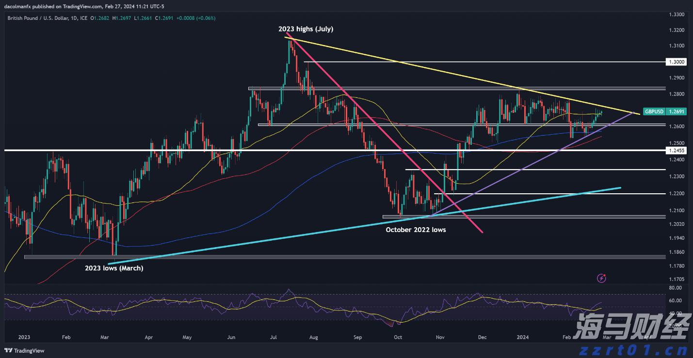 美国7月消费者信心小幅回升 未来预期仍显疲软
