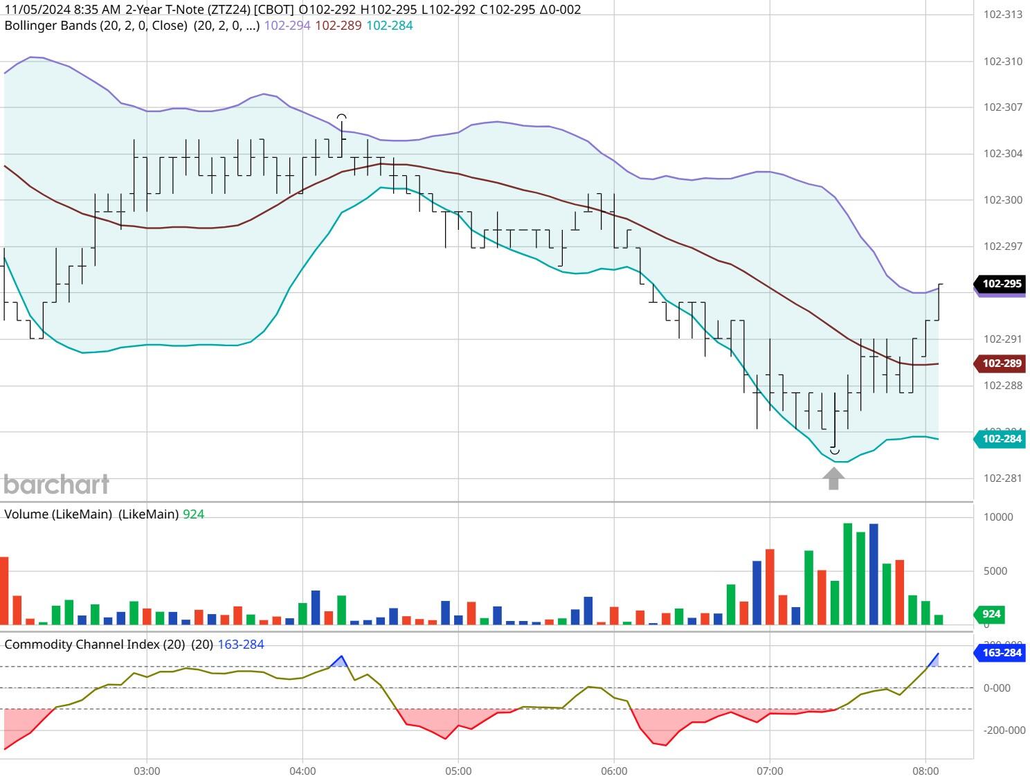当91%基金经理喊美股太贵 花旗投来看涨研报：牛市继续上演 标普冲击6900点