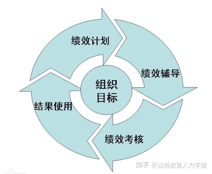中信证券：趋势投资还是高切低策略？