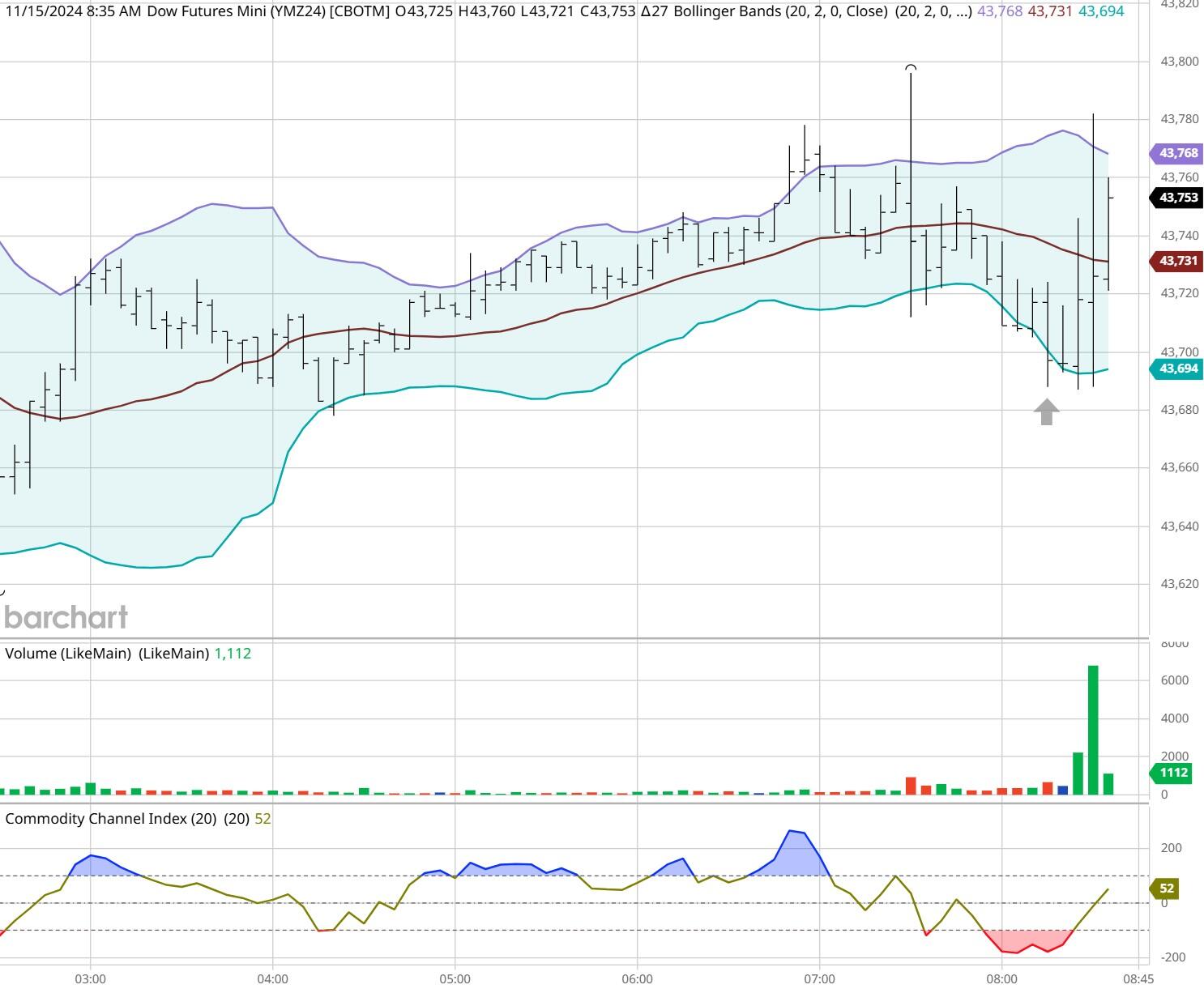 美银SSI指标接近“卖出”信号 市场乐观情绪或脱离基本面