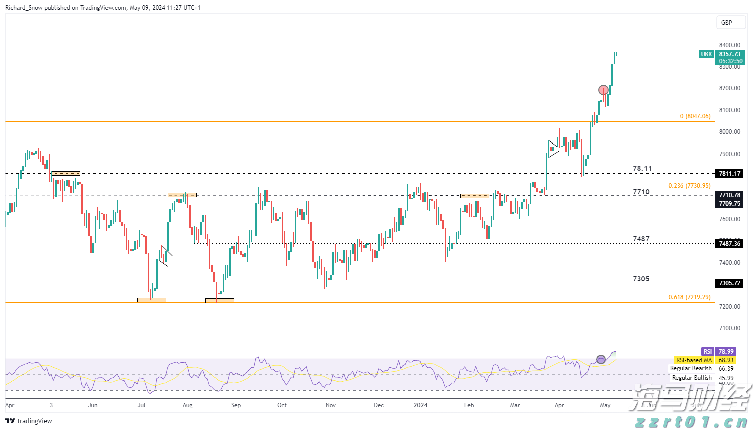中国男篮赢了!时隔10年,重回亚洲杯四强