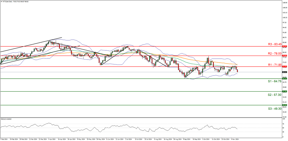 木梓镇签约一设施农业项目