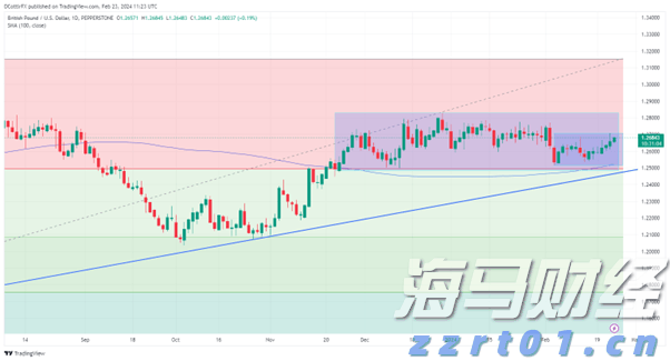 亚马逊(AMZN.US)扩展汽车业务，试点全流程二手车电商