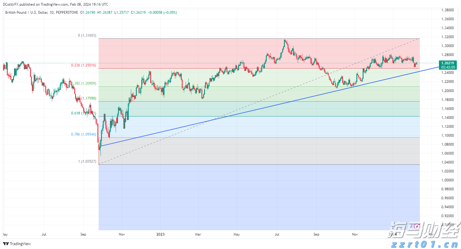 瑞银：全球股市短期整理 中期泡沫风险上升