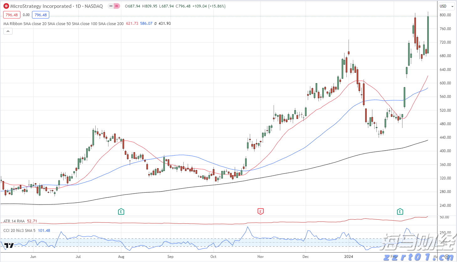 民航局：7月国际航线旅客运输量达到709万人次 创历史新高
