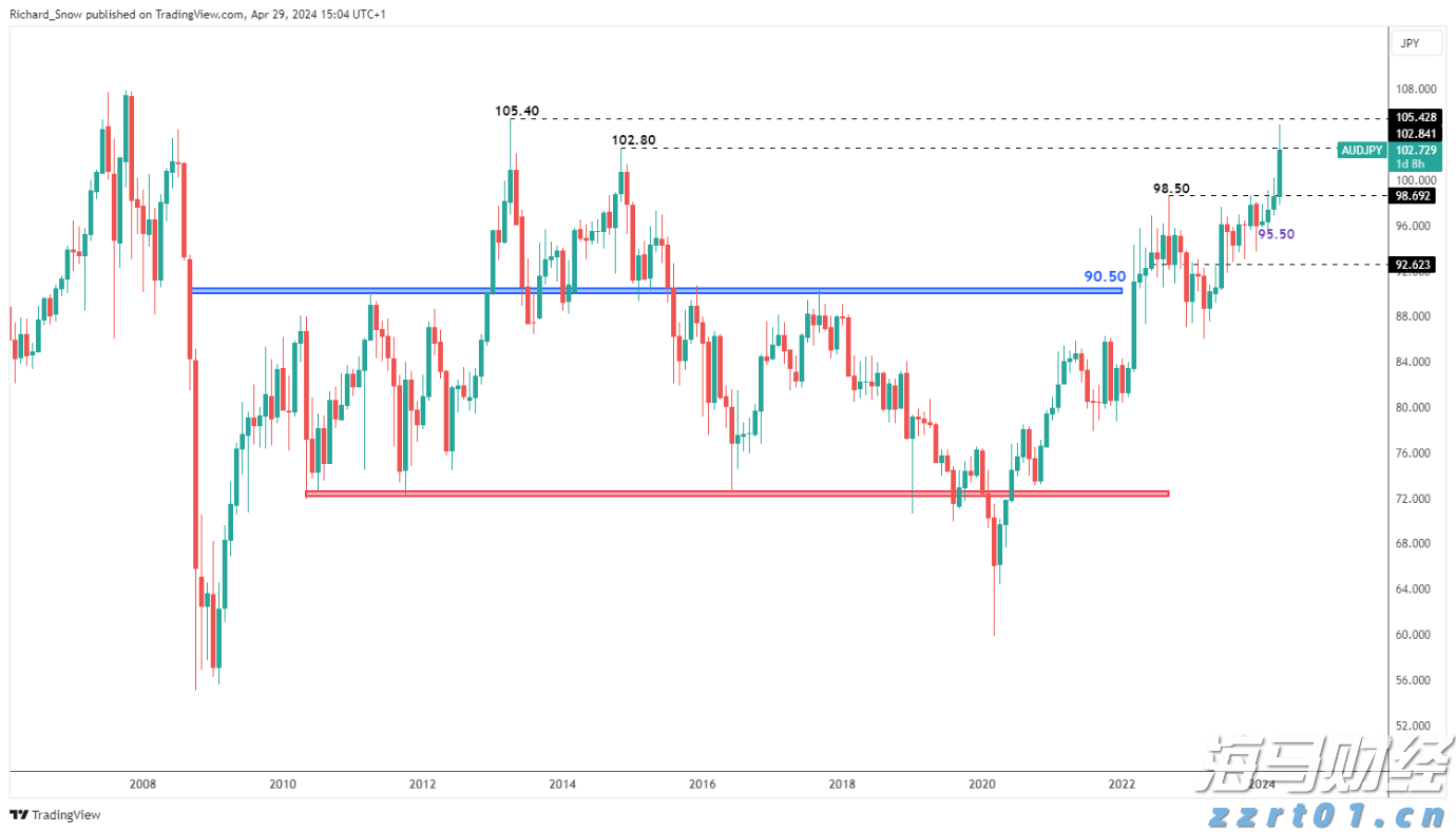 辉瑞(PFE.US)抗癌药与默沙东(MRK.US)免疫疗法联合应用 显著延长膀胱癌患者生存期