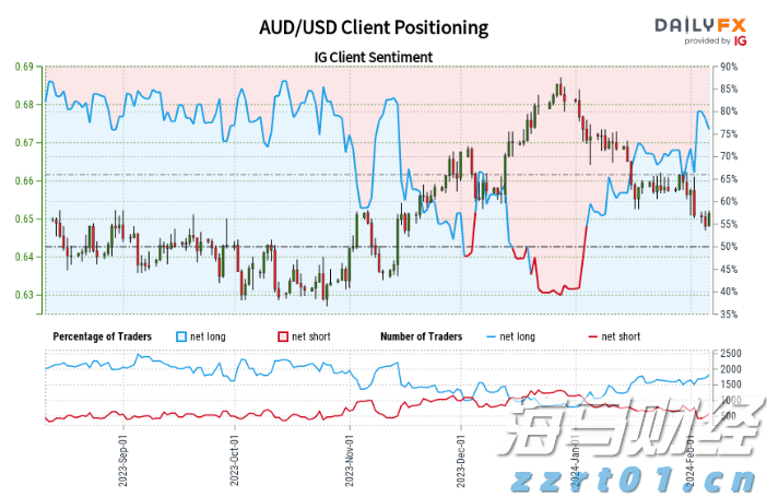 比特币蓄势冲击历史新高 投机多头与降息预期共舞 年底目标价看15万美元