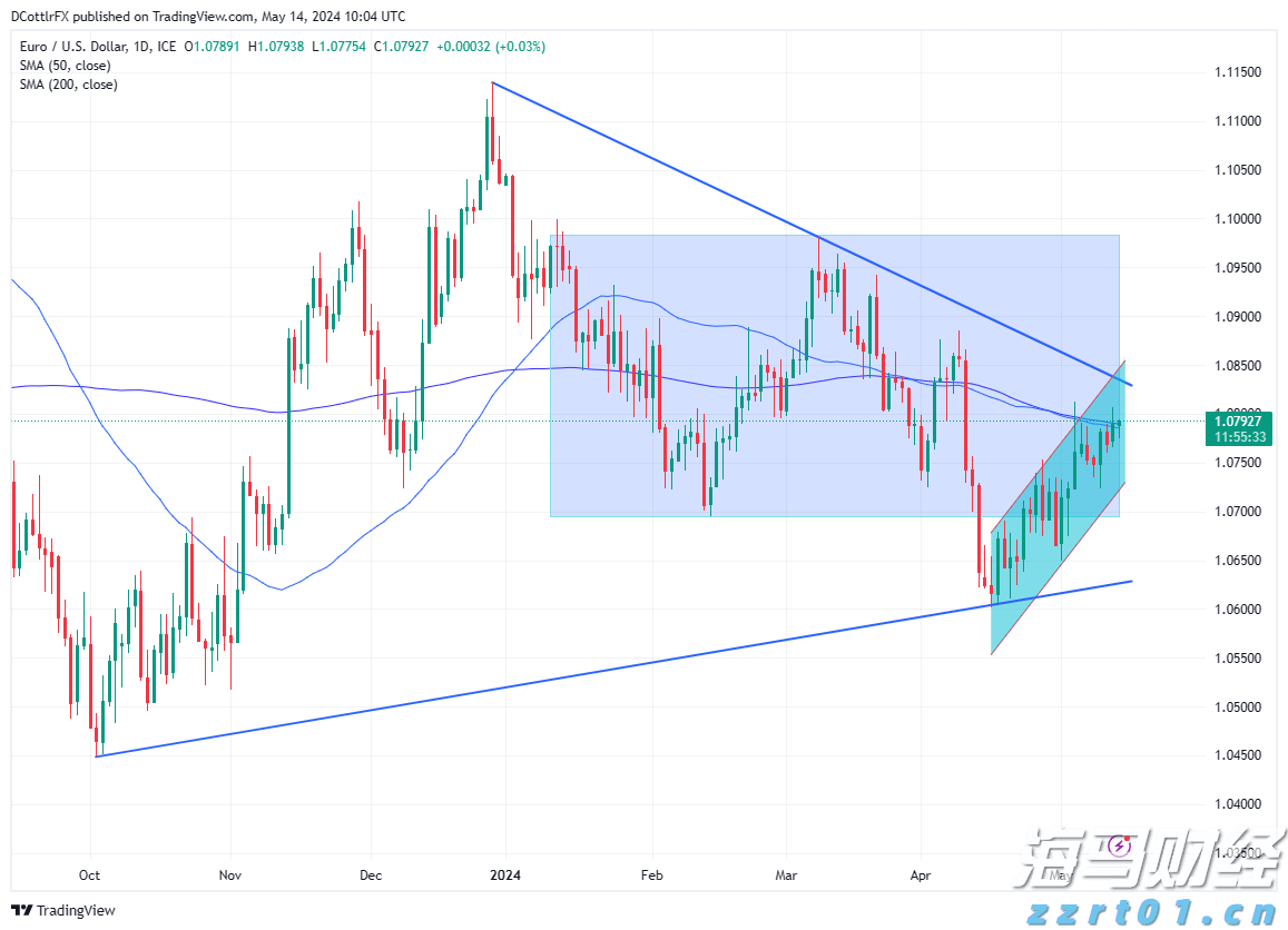 Robotaxi竞争加剧！特斯拉(TSLA.US)加快布局 优步(UBER.US)-Lucid(LCID.US)-Nuro联合发力