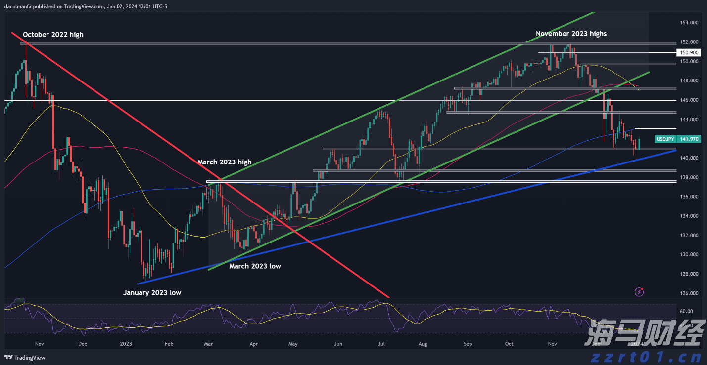 前4月我市外贸出口额6.5亿元