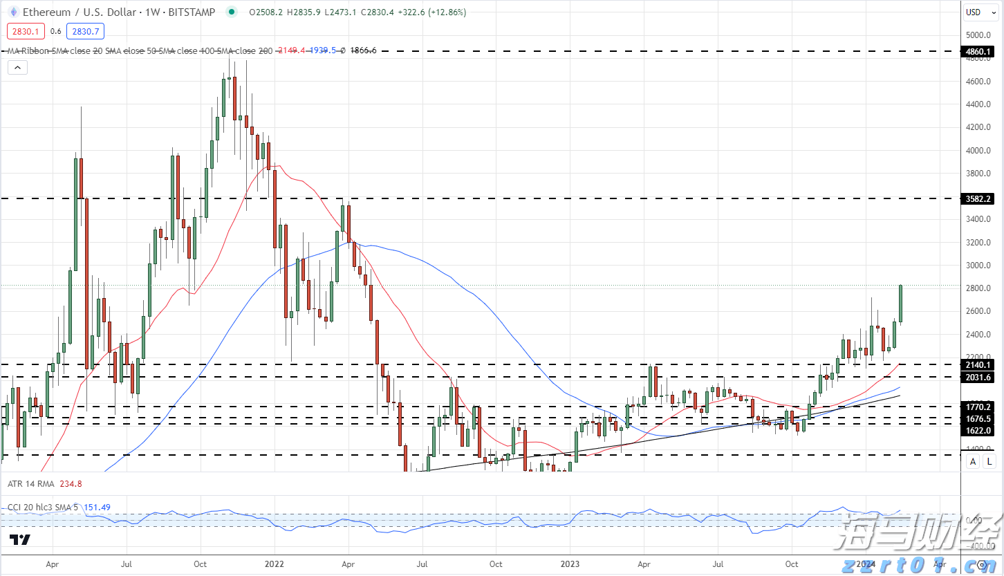 财通证券：再提“防空转”意味着什么？