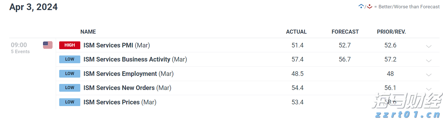 中物联：上半年全国社会物流总额171.3万亿元 同比增长5.6%