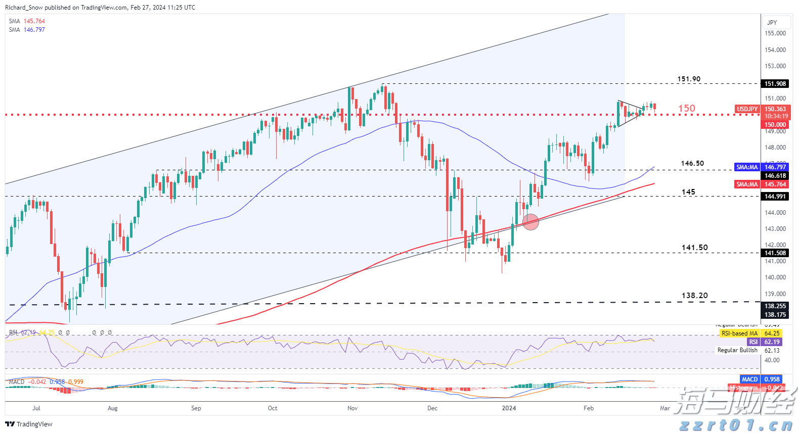 工商银行马鞍山分行组织“关键少数”旁听庭审“零距离”接受警示教育