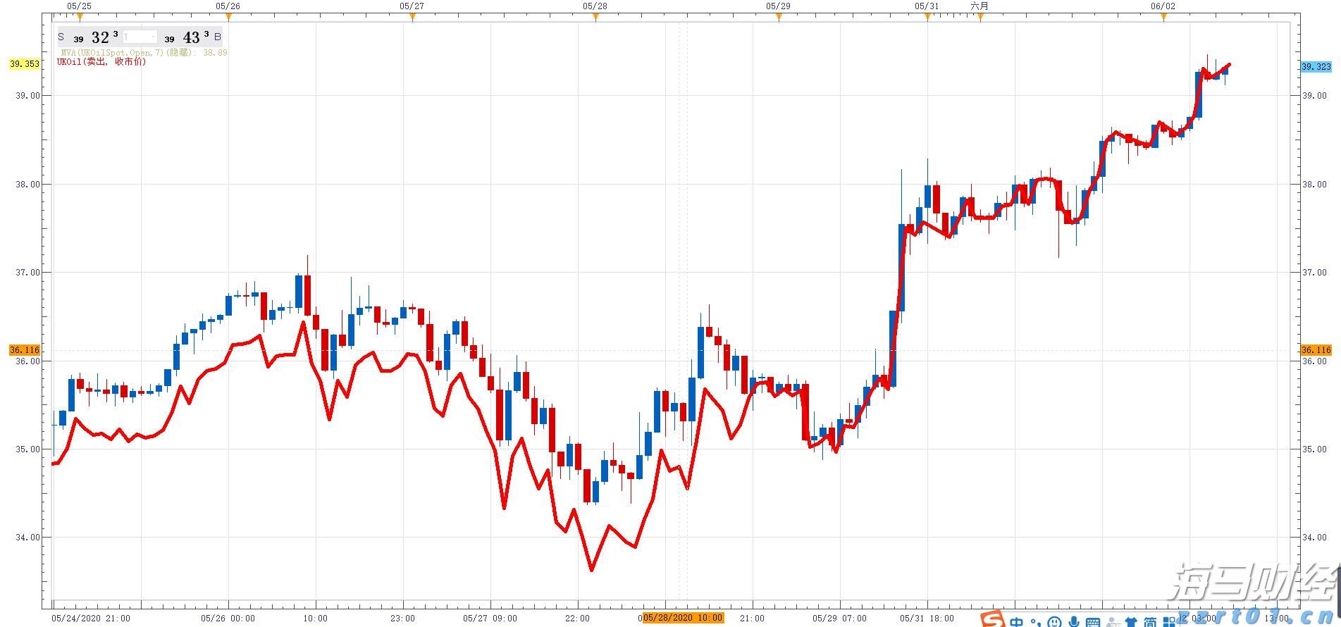 日本首家百亿美金独角兽即将问世！软银(SFTBY.US)旗下PayPay秘密申请赴美上市