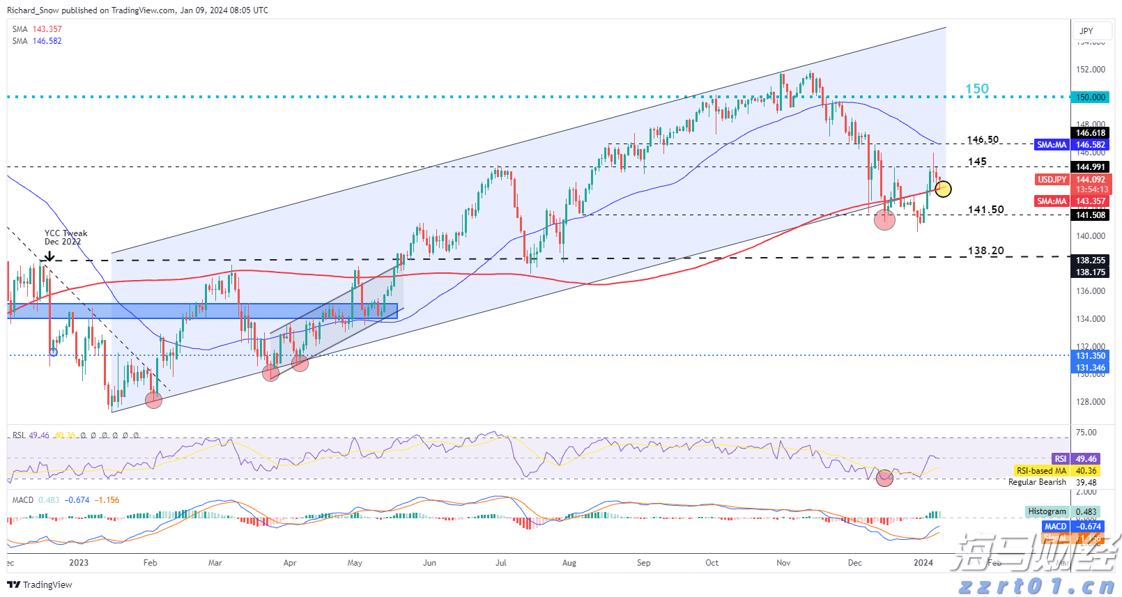 1至7月国家铁路发送货物23.31亿吨,创历史同期新高