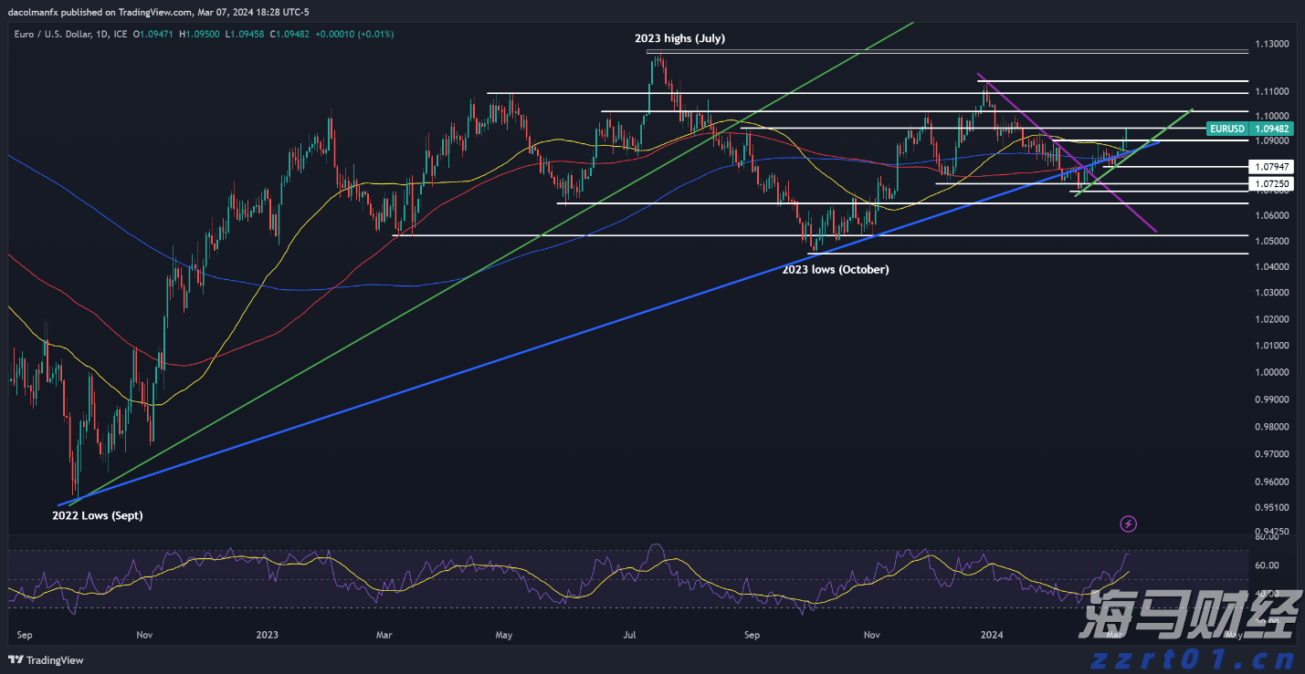 解决价格争议成关键 大摩维持麦当劳(MCD.US)“持股观望”评级