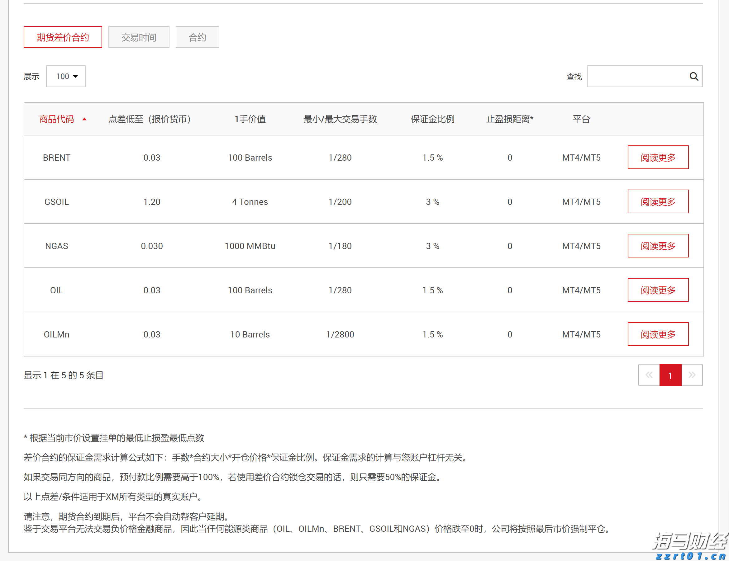 Meta(META.US) 第二季度财报赢得华尔街的赞誉，各大投行纷纷上调目标价