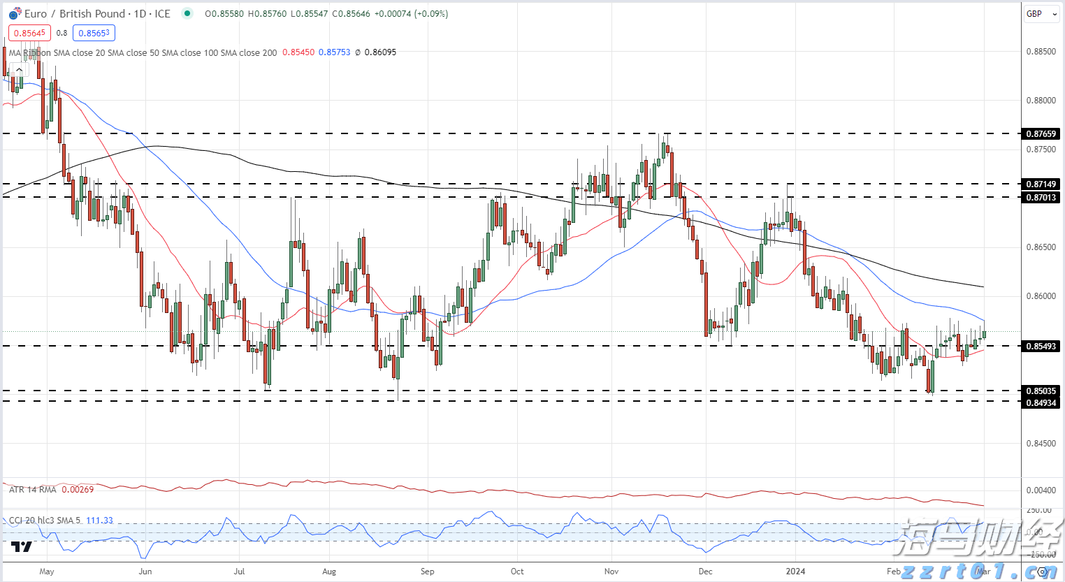 高考成绩600分以上比例较去年提高5%，空军招飞对象进一步向拔尖生源聚焦