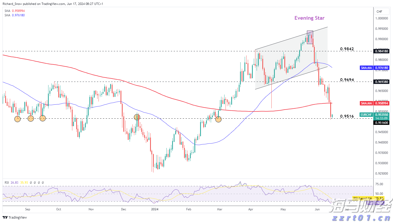 今日辟谣：9月15日起开征“房东税”？