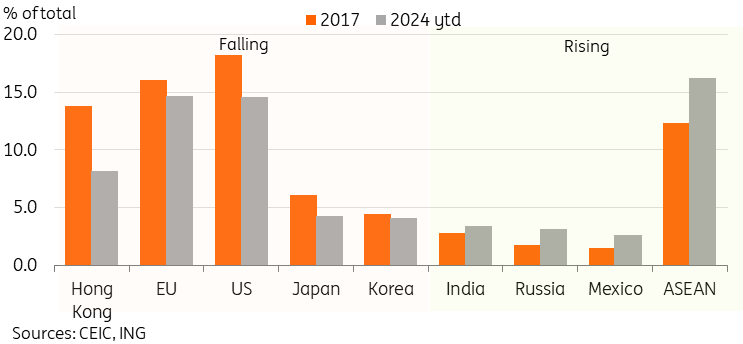 商务部:2025年上半年服务进出口总额38872.6亿元 同比增长8.0%