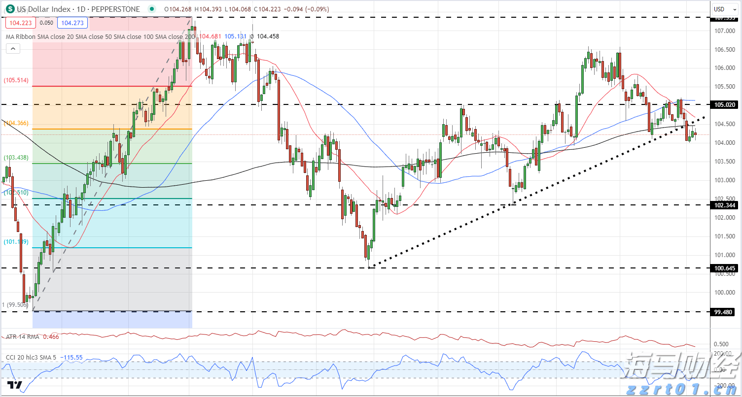 紧张局势加剧!鲍威尔坚持不降息 特朗普要求美联储理事会“介入”