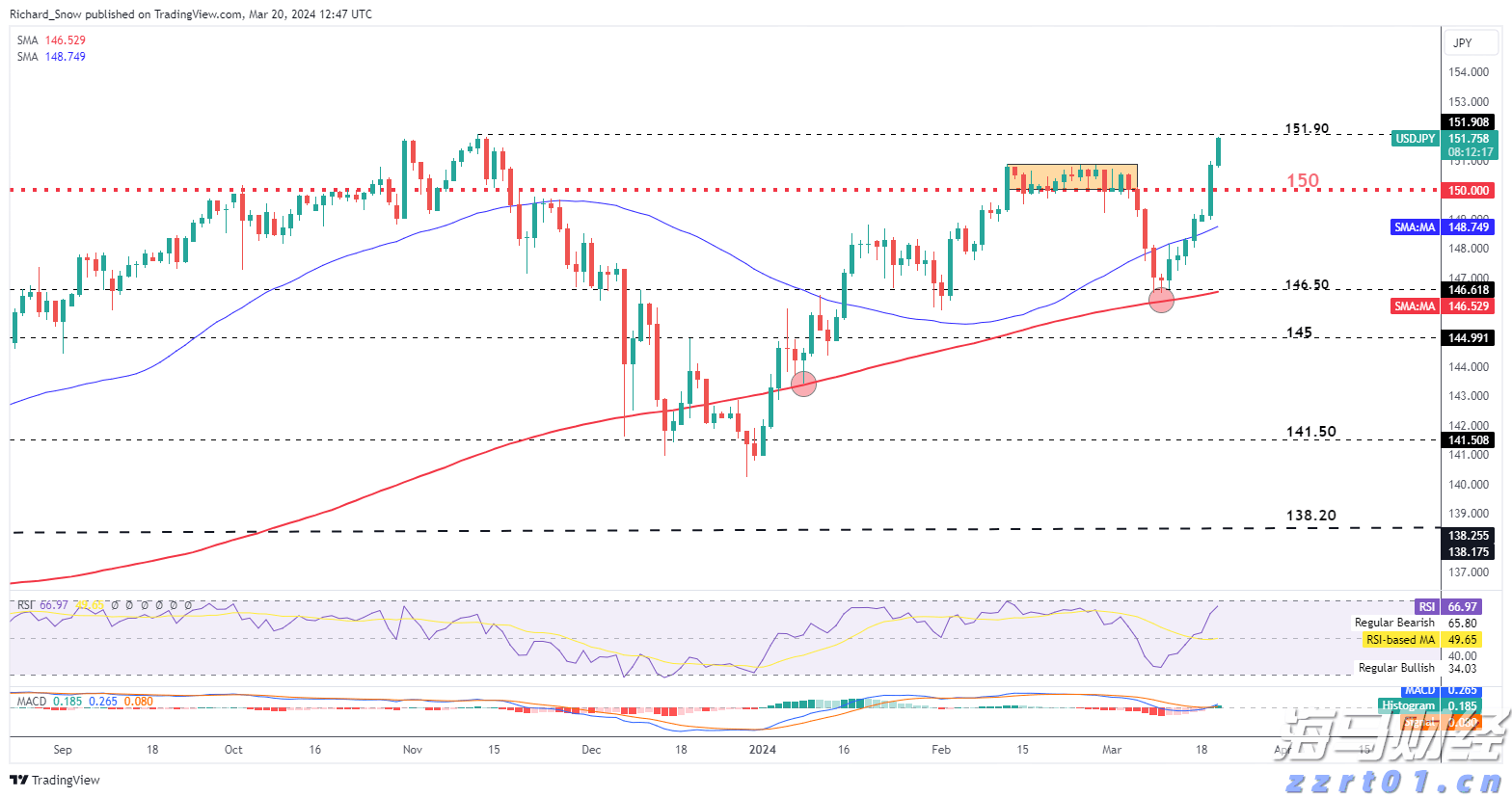 高盛预测：美联储将在9月启动降息，可能降幅达50基点