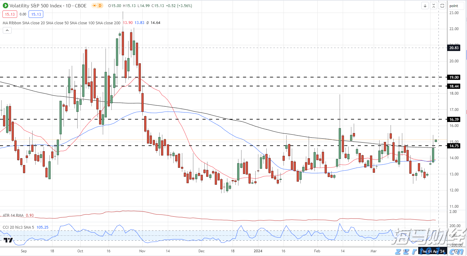 美国豪华汽车出口商Hillhouse Frontier Holdings(HIFI.US)申请在美上市 拟募资600万美元