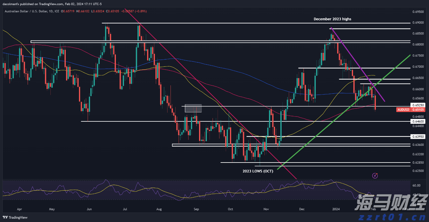 财政部：1-6月国企利润总额21825.3亿元 同比减少3.1%
