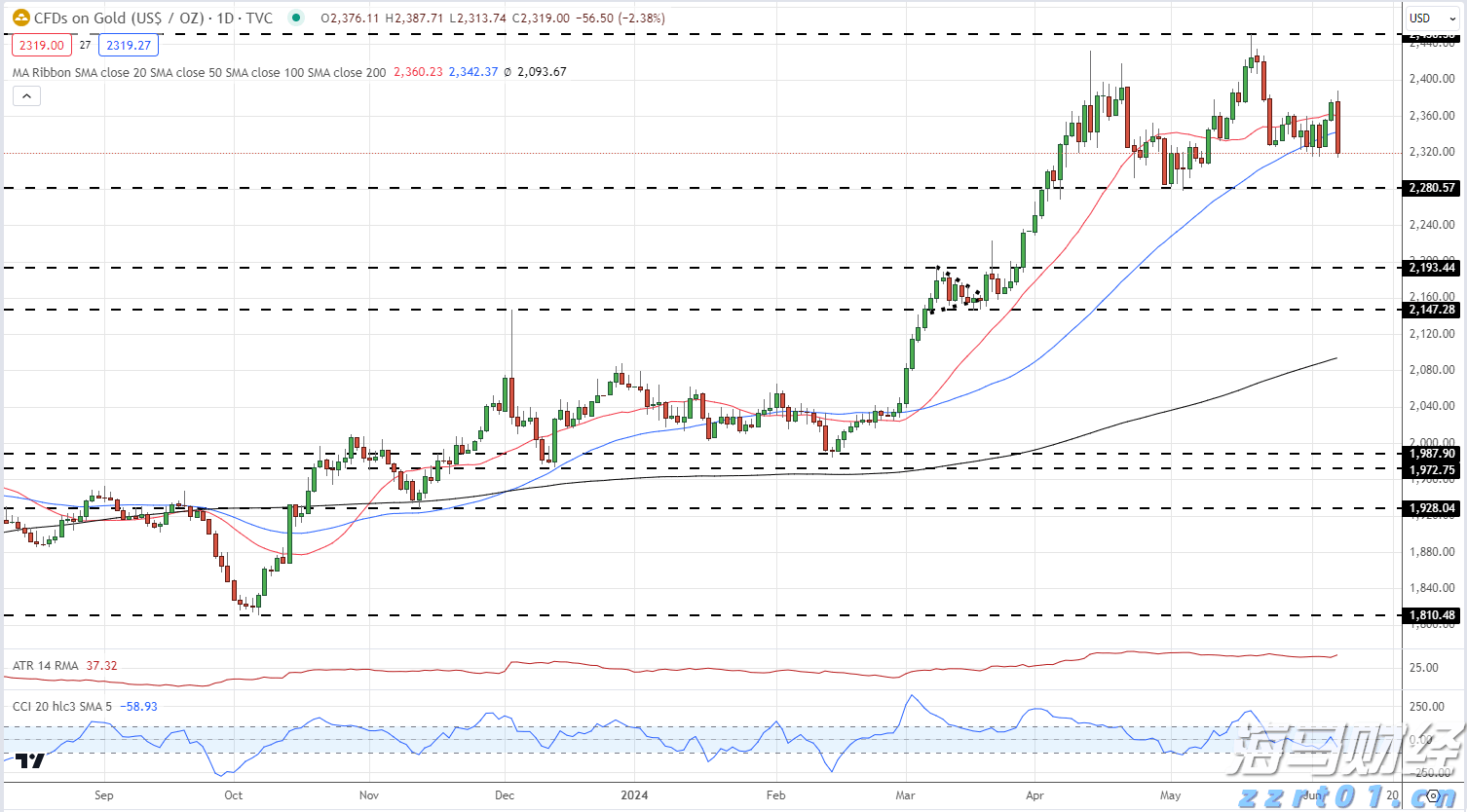 国家统计局解读：6月份规模以上工业企业利润降幅收窄 以装备工业为代表的新动能行业利润增长较快