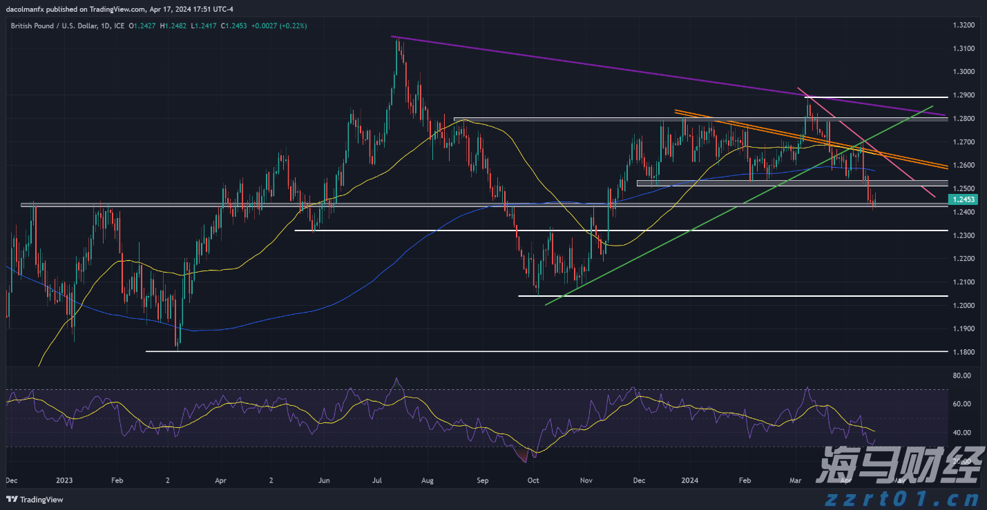 全国累计收购夏粮超5000万吨