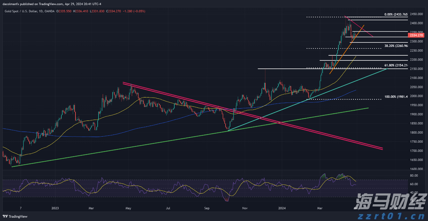 新一轮Meme股热潮的微妙转变：高盛客户开始做空