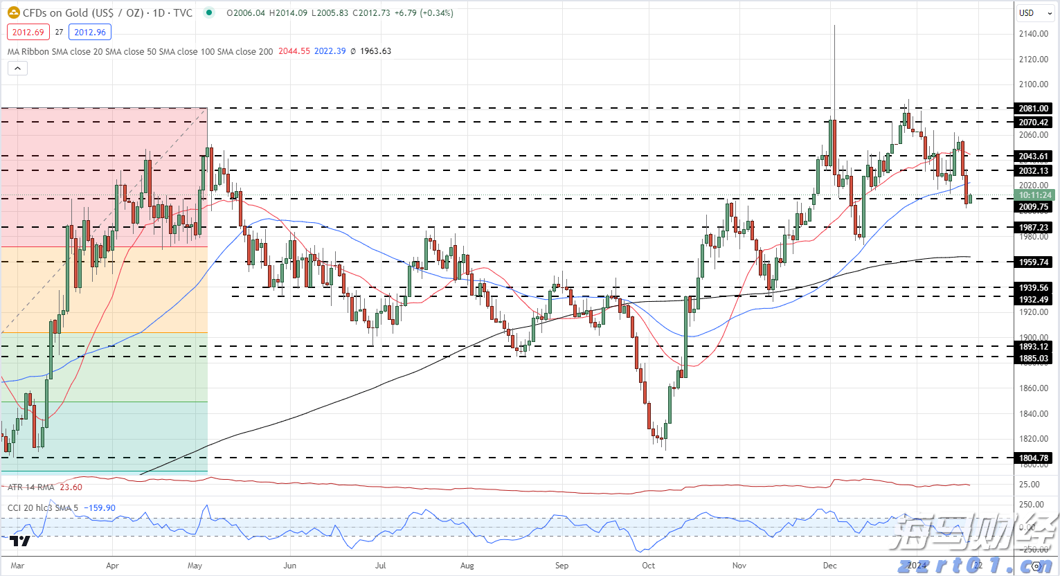 兴业银行升级推出家族办公室六大中心服务