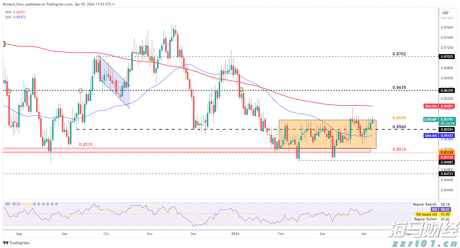 高考明天“热晴”开考 午后雷雨来“鼓劲”