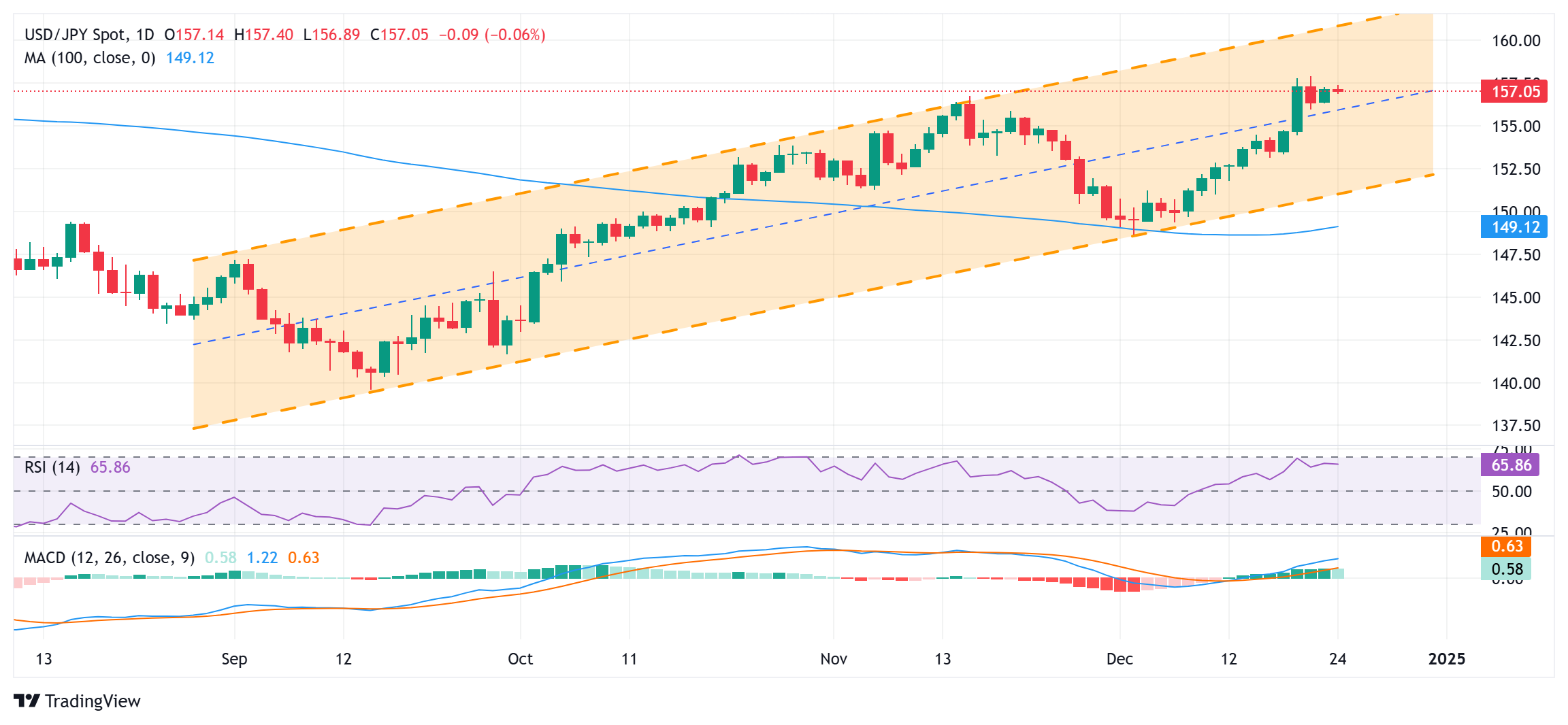 泰康人寿宣城中支重疾先赔保险金24万元