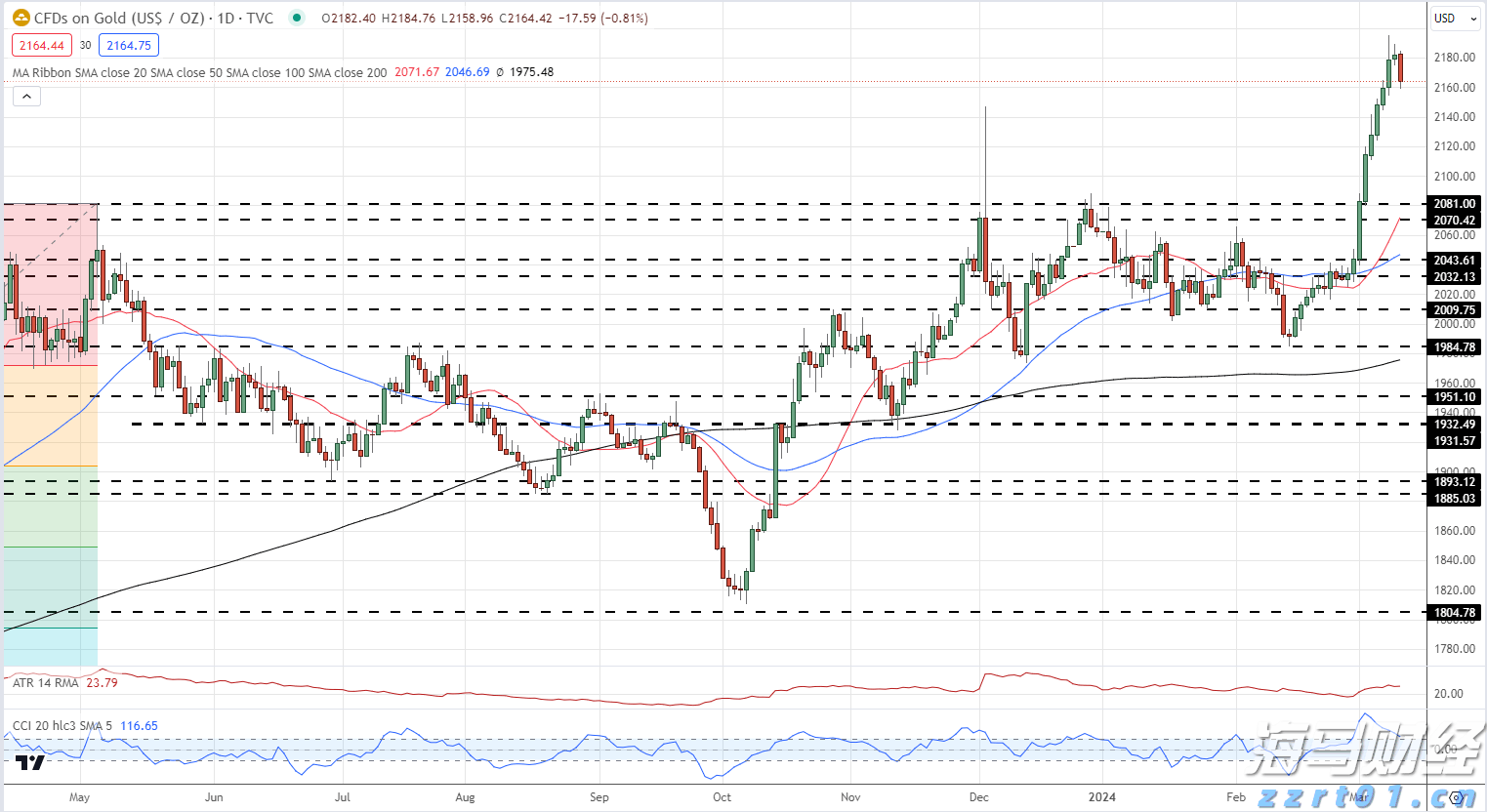 3.5%，前8个月我国货物贸易平稳增长