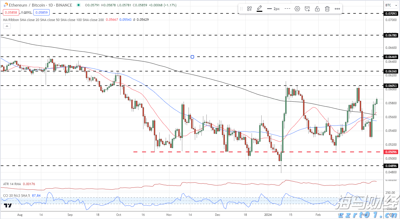 “FOMO”情绪引发抢购潮!美国企业债利差创27年来新低